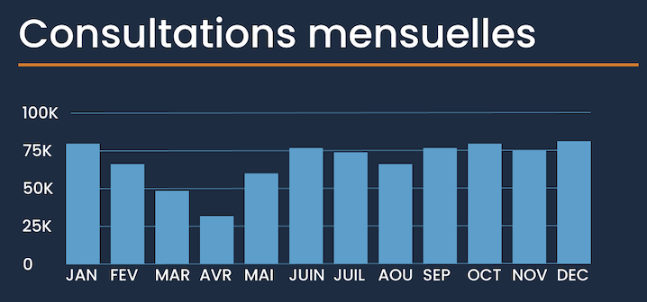 consultations mensuelles