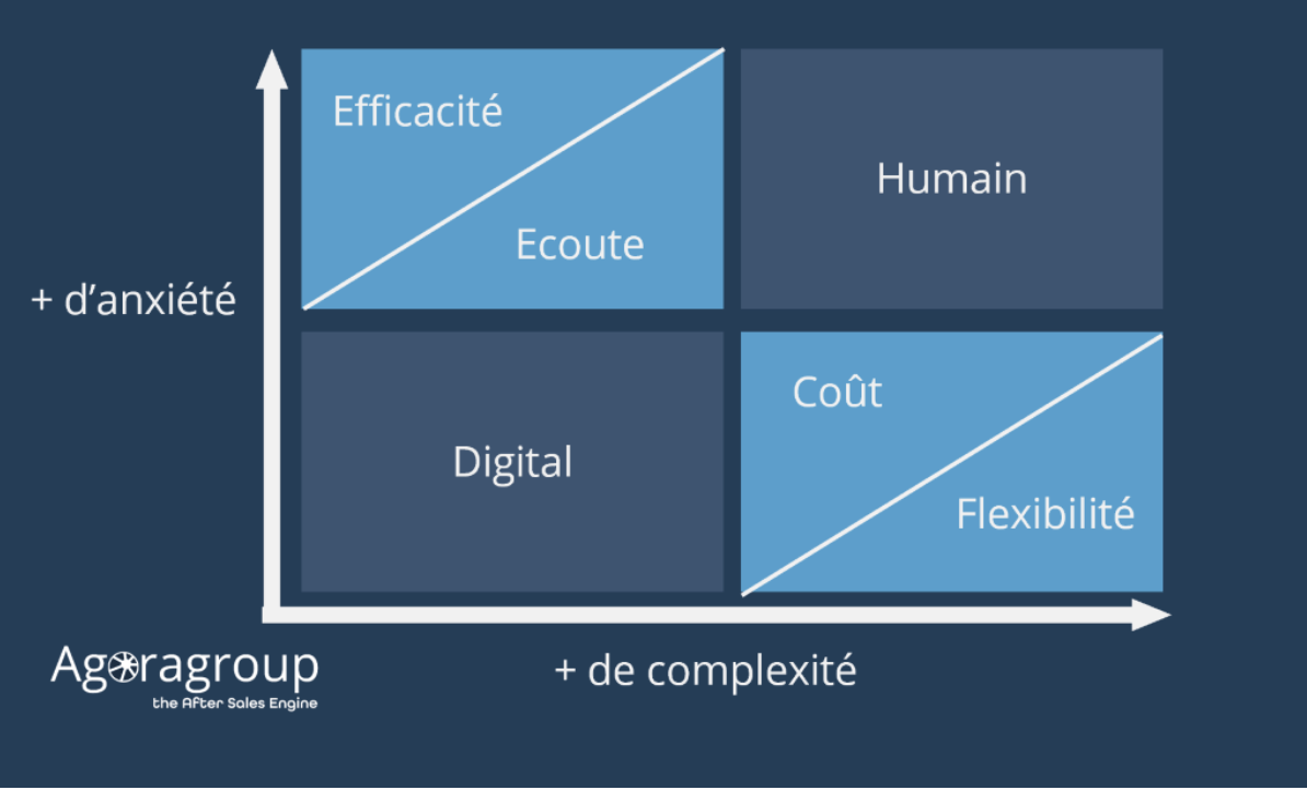 Grille analyse SAV